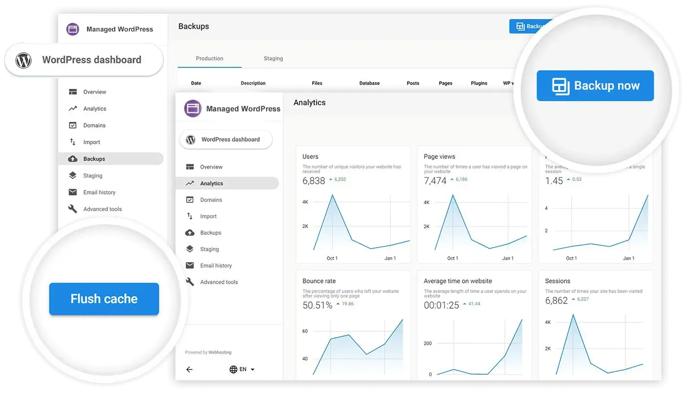 Wordpress Analytics